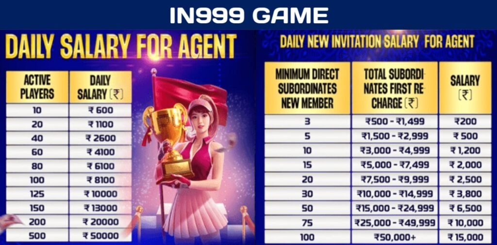 in 999 Daily salary for agent